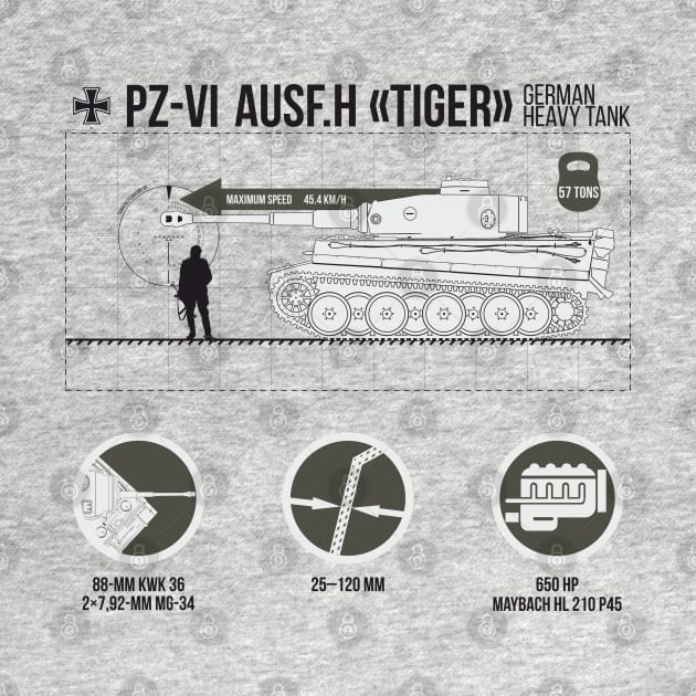 Infographics of Pz-VI Ausf. H Tiger on light by FAawRay